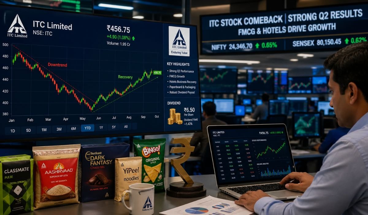 ITC Share Price Today (April 30, 2026): Down 29% From 52-Week High Deep Value Trap or the Smartest Contrarian Buy of 2026?