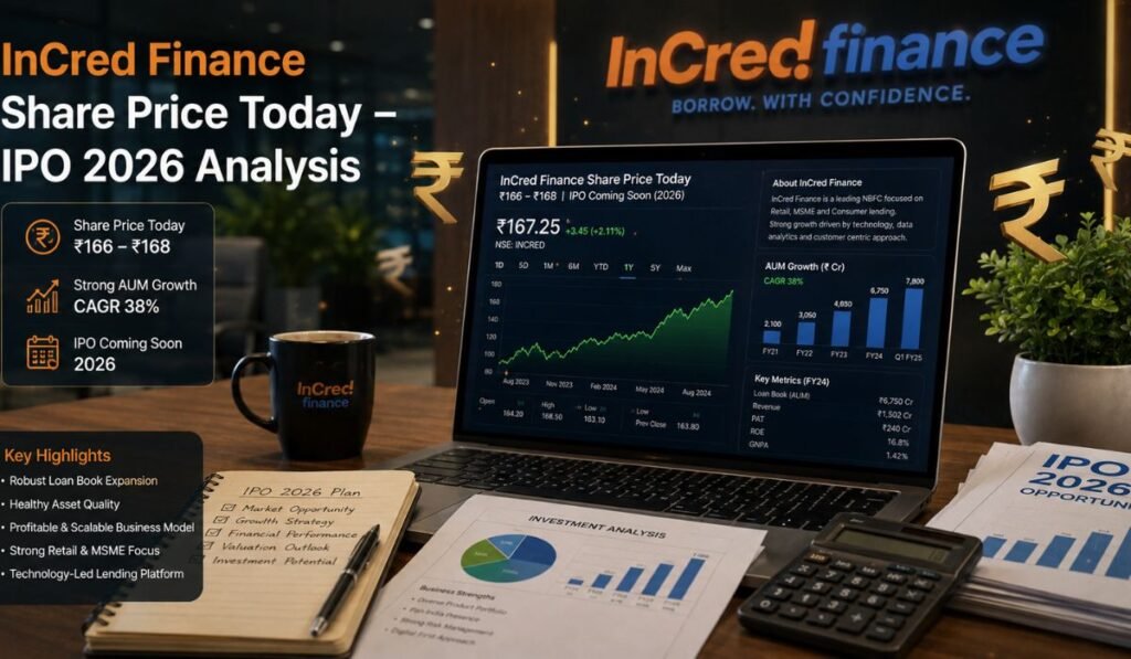 InCred Finance Share Price Today