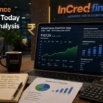 InCred Finance Share Price Today